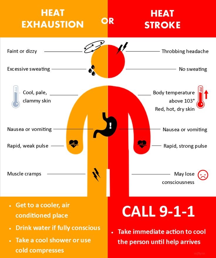 Office of Heat Response and Mitigation heatsafety